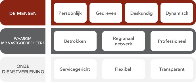 Kernpunten MR Vastgoedbeheer
